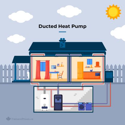 Heat Pump Prices: How Much Does a Heat Pump Cost in 2024?