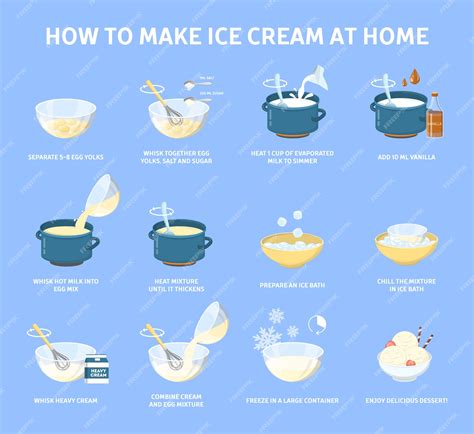 Premium Vector | How to make ice cream at home instruction. Step-by ...