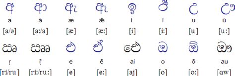 Free Sinhala Alphabet Chart With Complete List Of Vowels Consonants – NBKomputer