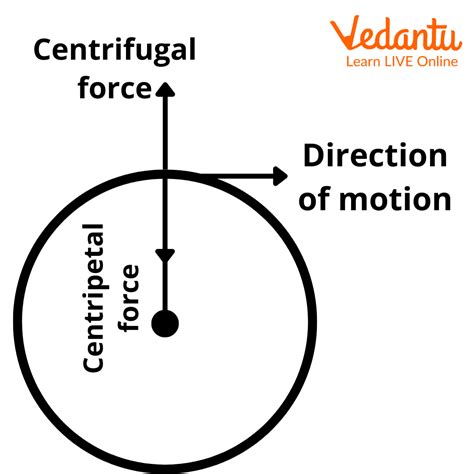 Centrifugal Force - Important Concepts and Tips for JEE