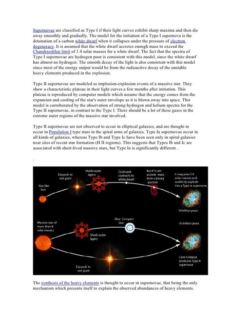 Types Of Supernovas