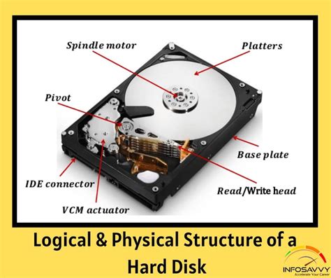 Logical & Physical Structure of a Hard Disk | Infosavvy Security and IT Management Training