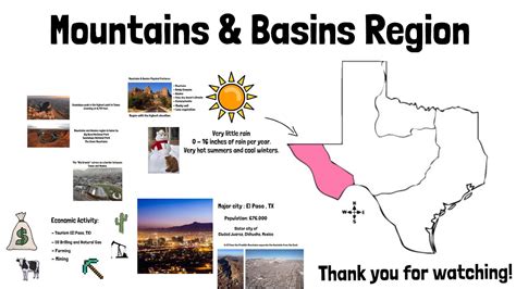 Texas Regions | Mountains & Basins Explainer - YouTube