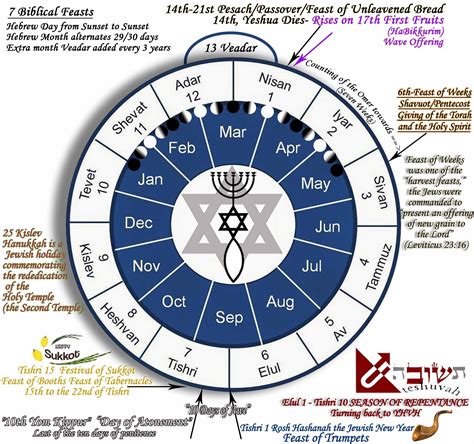 Hebrew Calendar 6Th Month | Calendário hebraico, Alfabeto hebraico, Teologia