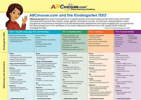 ABCmouse.com Curriculum > Early Learning Standards & Best Practices