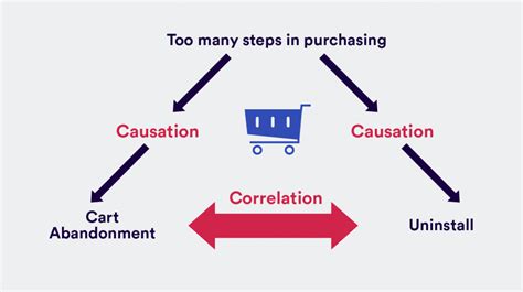 Co-relation and Casualty - Prwatech