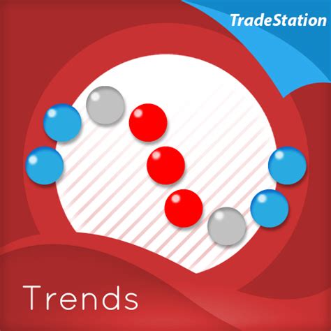 Trends Indicator for TradeStation Chart Analysis – Quantum Trading Shop