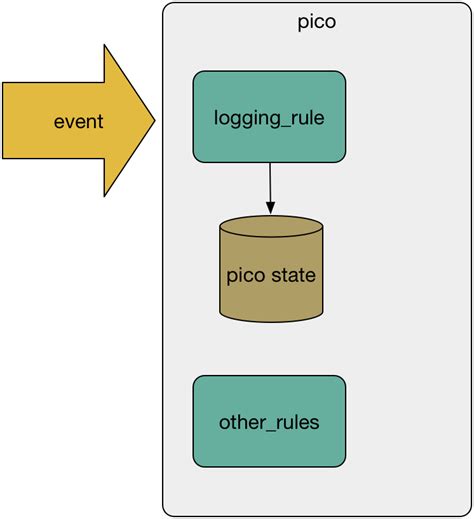 Reactive Programming Patterns: Examples from Fuse