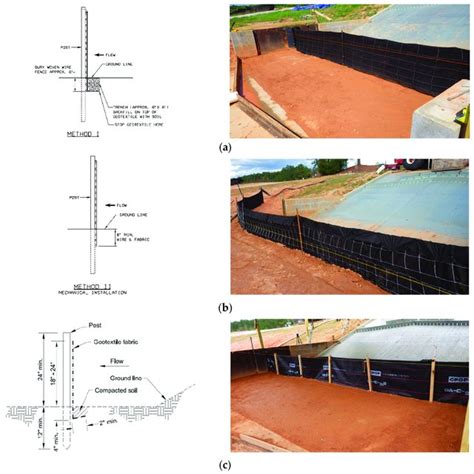 Silt fence installation failure modes, (a) ALDOT Trenched Silt Fence ...