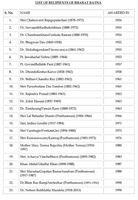 [PDF] Bharat Ratna Award List 2023 PDF - Panot Book