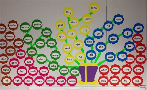 Jolly phonics word wall 💜