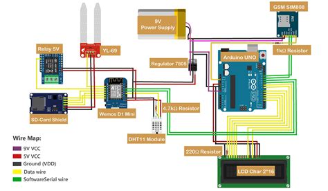 GitHub - tabaraei/Smart-Greenhouse: This is an IOT project which aims ...