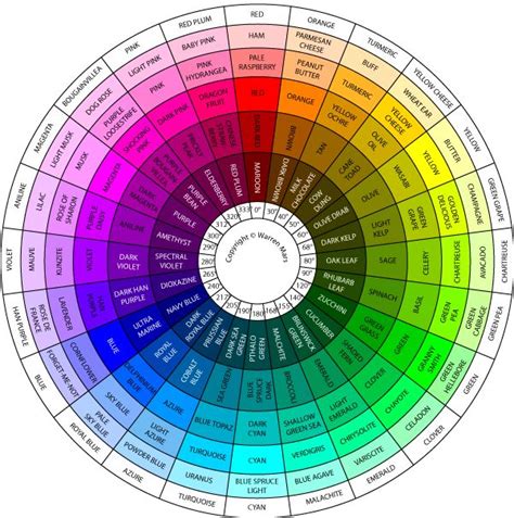 color wheel | Color wheel, Color theory, Color mixing chart