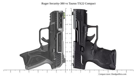 Ruger Security-380 vs Taurus TX22 Compact size comparison | Handgun Hero