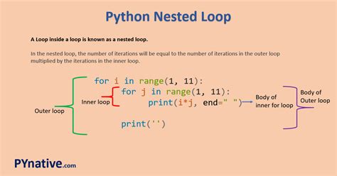 How Do You Include A Loop Structure Programming In Python