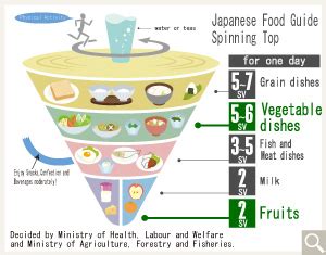 5 A DAY｜5ADAY Association Japan.