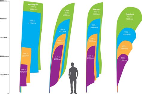 See this handy graphic to compare the sizes of advertising flags ...