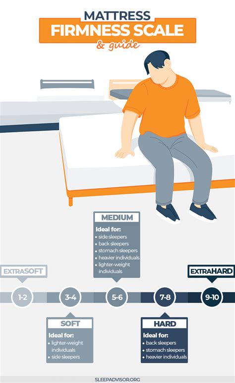 Mattress Firmness Scale & Guide - A Must Read Before Buying - Sleep Advisor