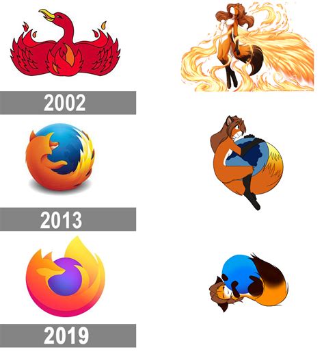 Firefox Logo History : r/Memekinds