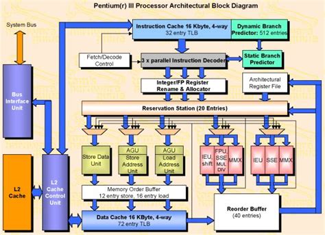 A list of Desktop GPU architectures - StreamHPC