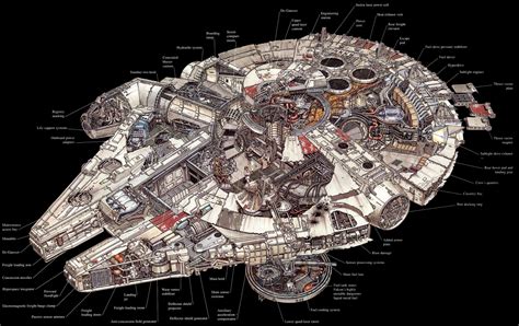 Pin by Ryan Alger on Cutaway | Star wars ships, Star wars vehicles ...