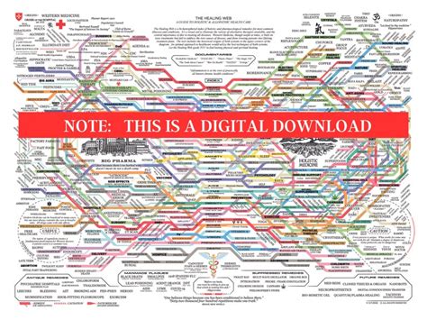 The Healing Web Healing Chart ONLY Digital Poster Size BOTH - Etsy