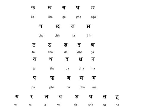 Hindi Symbols Of Vowels