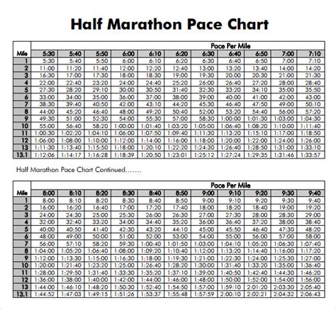 FREE 5+ Sample Half Marathon Pace Chart Templates in PDF