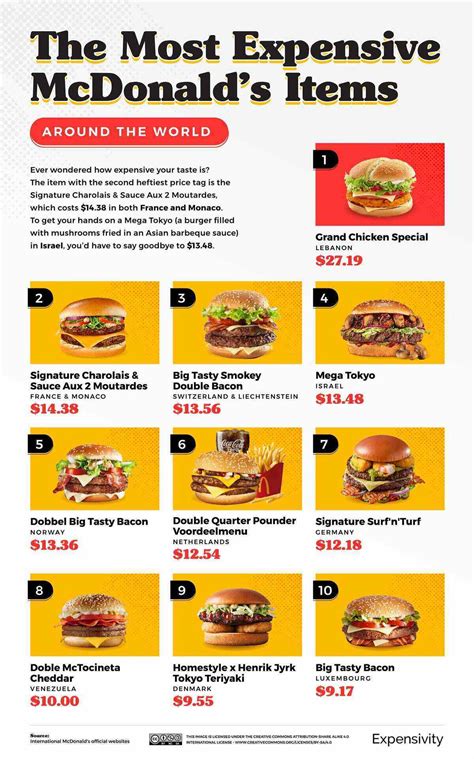 This Study Reveals The Most Expensive McDonald's Menu Items In The World