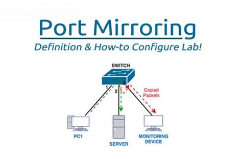 Port Mirroring | Notes