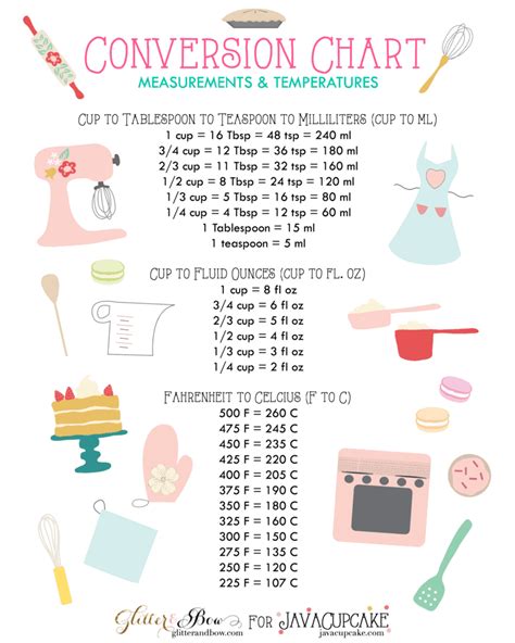 FREE PRINTABLES: Baking Conversion Charts - JavaCupcake