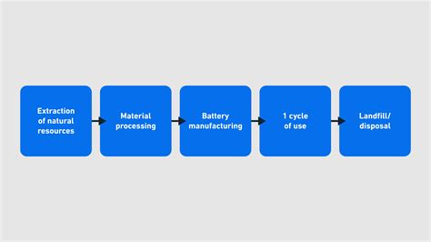 Understanding Battery Types, Components and the Role of Battery ...