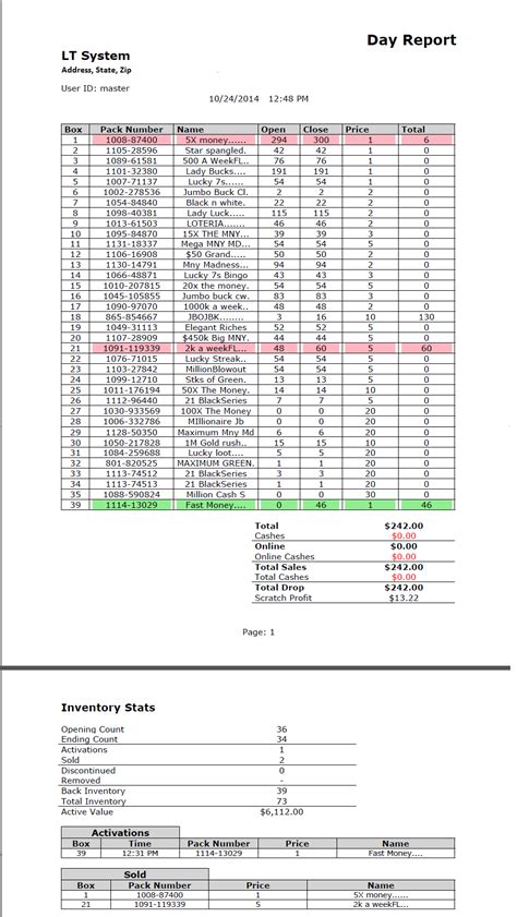 Lottery Inventory Spreadsheet ~ MS Excel Templates