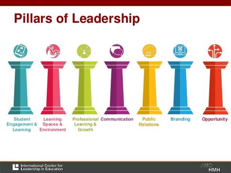 Pillars of Digital Leadership