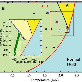 Previous supercooling results The equilibrium phase diagram for ...