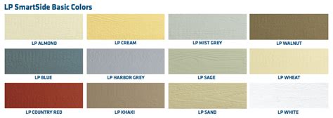 LP Smart Side Composite Siding - Guardian, Inc. of Milwaukee