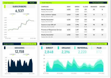 Digital Marketing Dashboard Template Excel