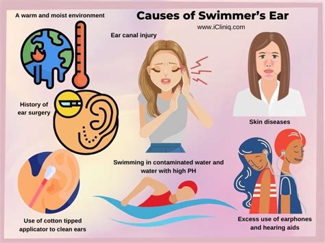 How to Prevent and Treat Swimmers Ear?