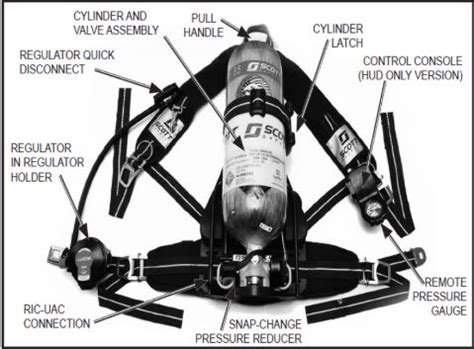 SCOTT Air-Pak X3 Snap Change SCBA Flashcards | Quizlet