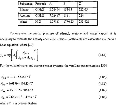 ,1 Antoine equation constants for relevant compounds | Download Table