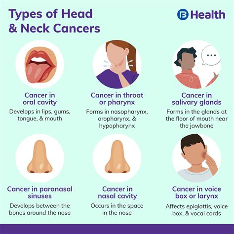 Types Of Neck Tumors