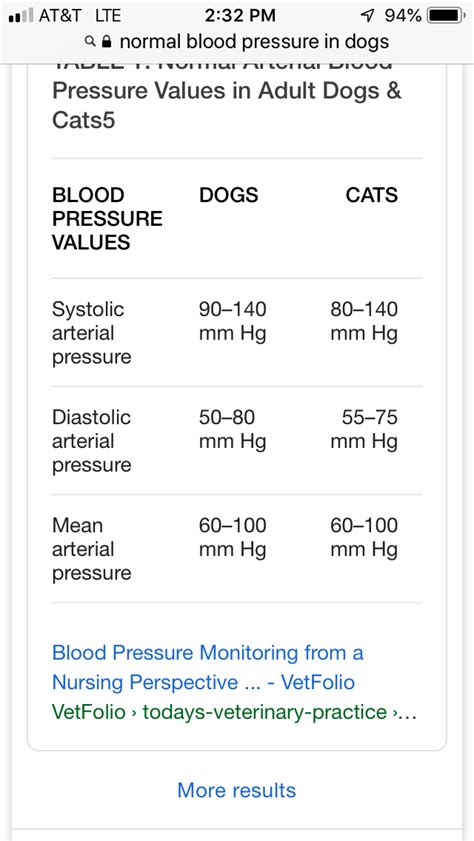 Pin by Iris Sprayberry on Vet Tech Vitals | Study notes, Veterinary hospital, Veterinary technician