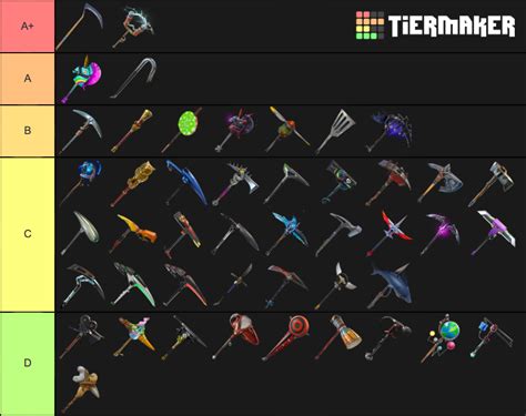 Fortnite Pickaxes Tier List (Community Rankings) - TierMaker