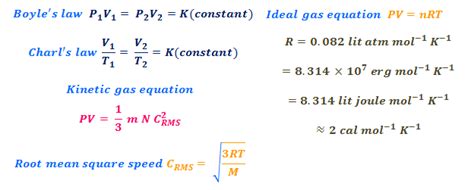 What are the gas laws and their formulas? | by Chemistry Topics ...