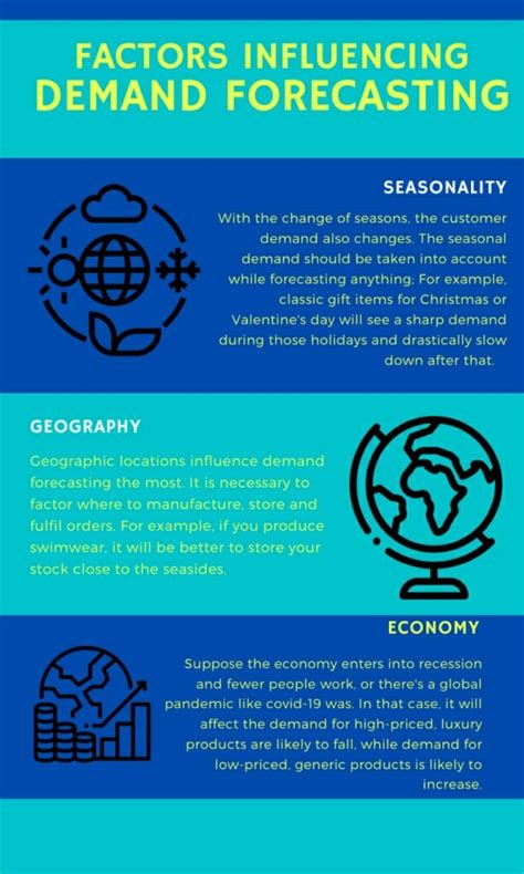 Demand Forecasting: Types, Methods, and Examples | FounderJar