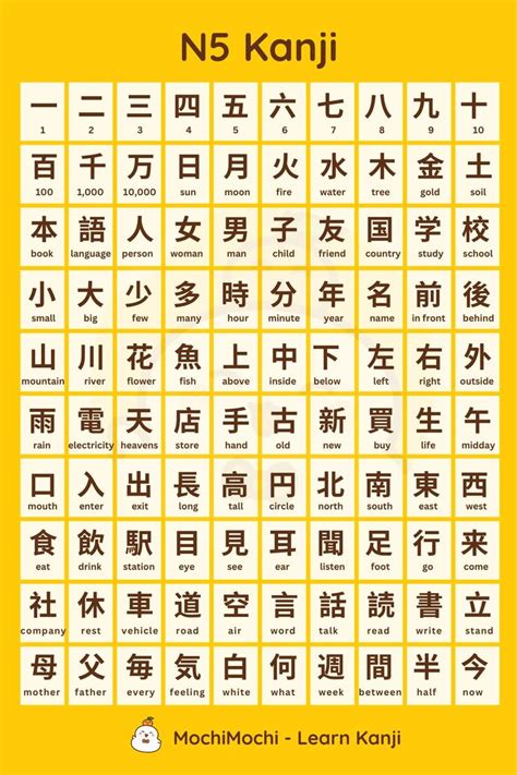 Basic Kanji Chart | JLPT N5 Kanji List en 2023 | Palabras japonesas en ...