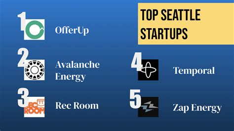 Top Seattle Startups 2024