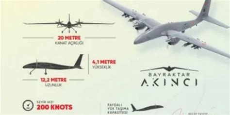 The combat capabilities of the cutting-edge ‘Akinci’ drone enter a new ...