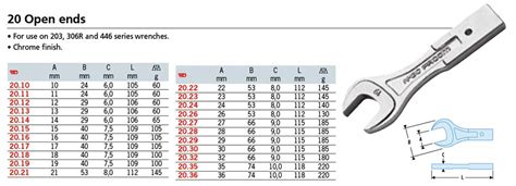 (20.36)-Torque Wrench Open End Fitting-36mm (20x7mm)