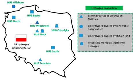 Plans to expand hydrogen hubs, refueling stations and hydrogen... | Download Scientific Diagram